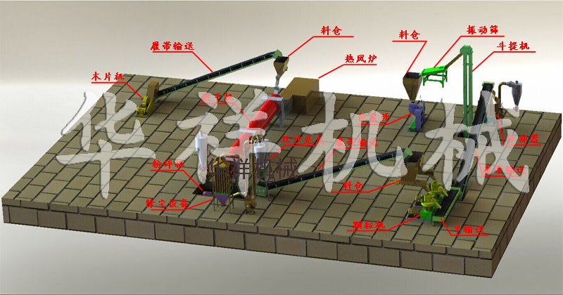 ：生物质颗粒生产线